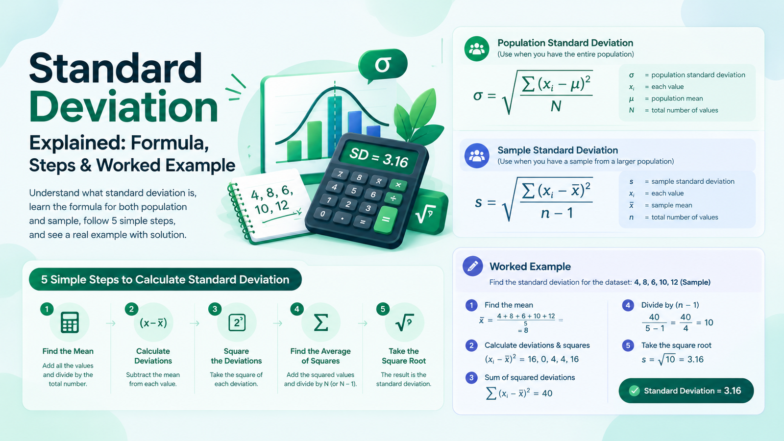 Standard Deviation Explained: Formula, Steps & Worked Example infographic